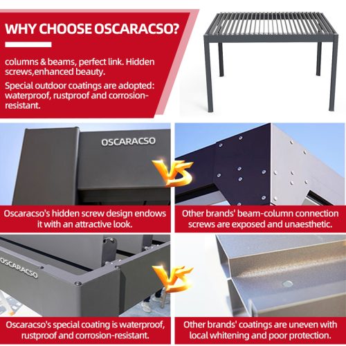 3X3M 3X4M 4X6M Freestanding Detached Patio Backyard Space Carport Pergola with Rain - Sensing Barbeque Pergola