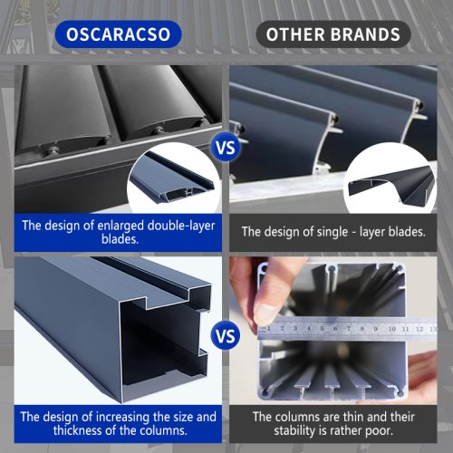 100% Waterproof Motorized Louvered Aluminium Outdoor Roof Leisure Garden Pergola Parts Pergola