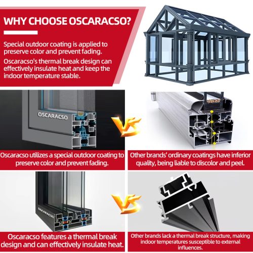 Free Samples Prefabricated independent Sunroom Greenhouse and Sunbathing Ideal Gardens Backyards and Balconies Sunroom