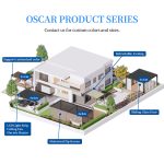 Freestanding Wall - Mounted Garden Patio Cover with Opening Function Outdoor Backyard Courtyard Use Retractable Pergola