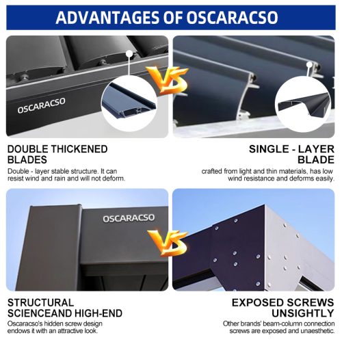Waterproof Ventilated Outdoor Louver Roof System Kits Patio Garden Balcony Bioclimatic Aluminium Structure Retractable Pergola