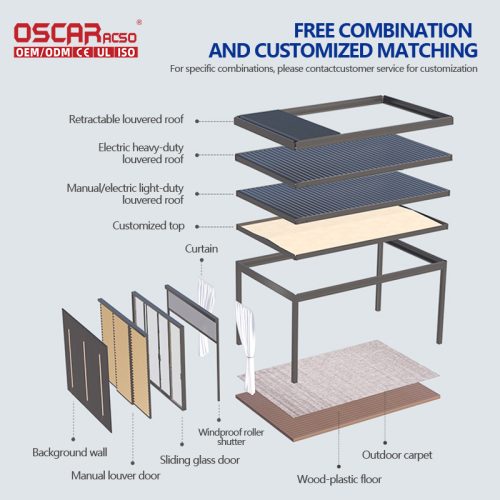 Waterproof Aluminum Patio Shade Covers Balcony Pergola Outdoor Areas Ideal Sun Protection and Rain Shielding Retractable Pergola