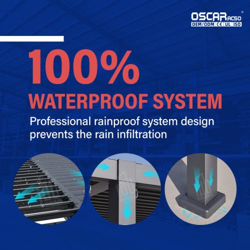 Patio Customized Bioclimatic Pergola Ideal Gardens Backyards and Pool Areas Eco  Friendly Sustainable Retractable Pergola