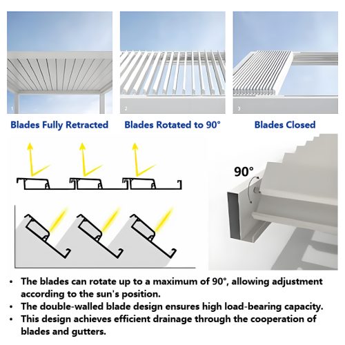 Customized Colors Outdoor Waterproof Opening Louver Roof Sunshades Patio Garden Balcony Retractable Pergola